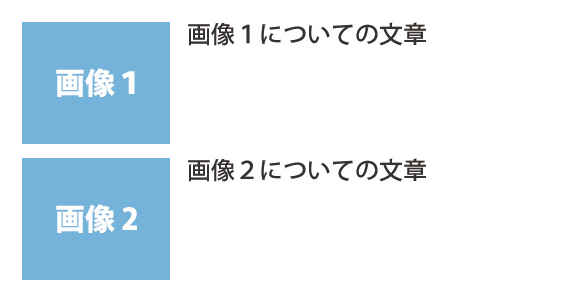 Wordpress 画像に文字をキレイに回り込ませる方法 スマホ対応